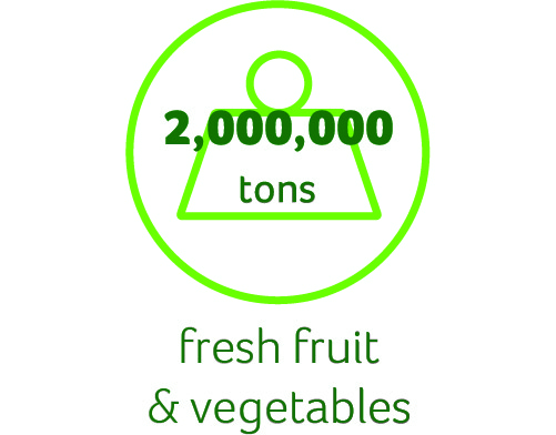 Key figures Fresh