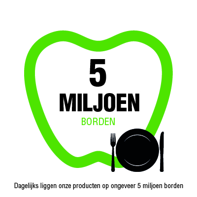 Infographic 5 miljoen borden