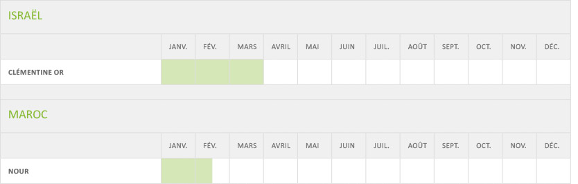 Calendrier de production Clémentine