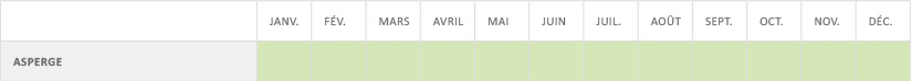 Calendrier de production Asperge