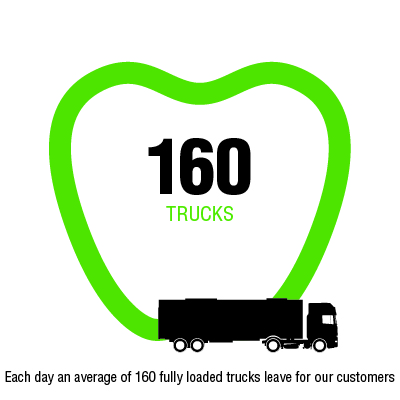 160 trucks