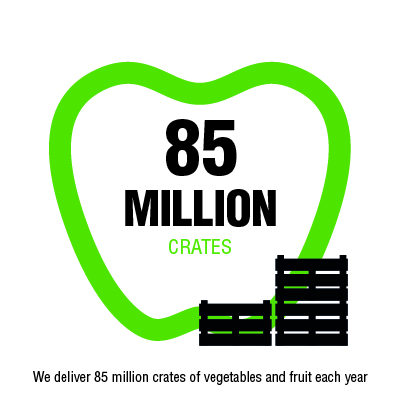 85 million crates