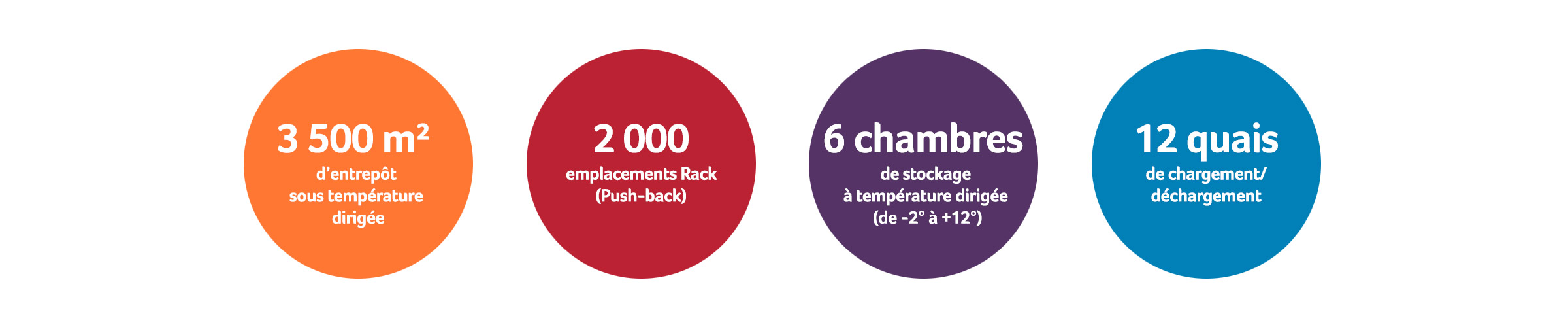 Chiffres clés stockage