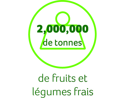 Chiffres-clés de Greenyard Fresh