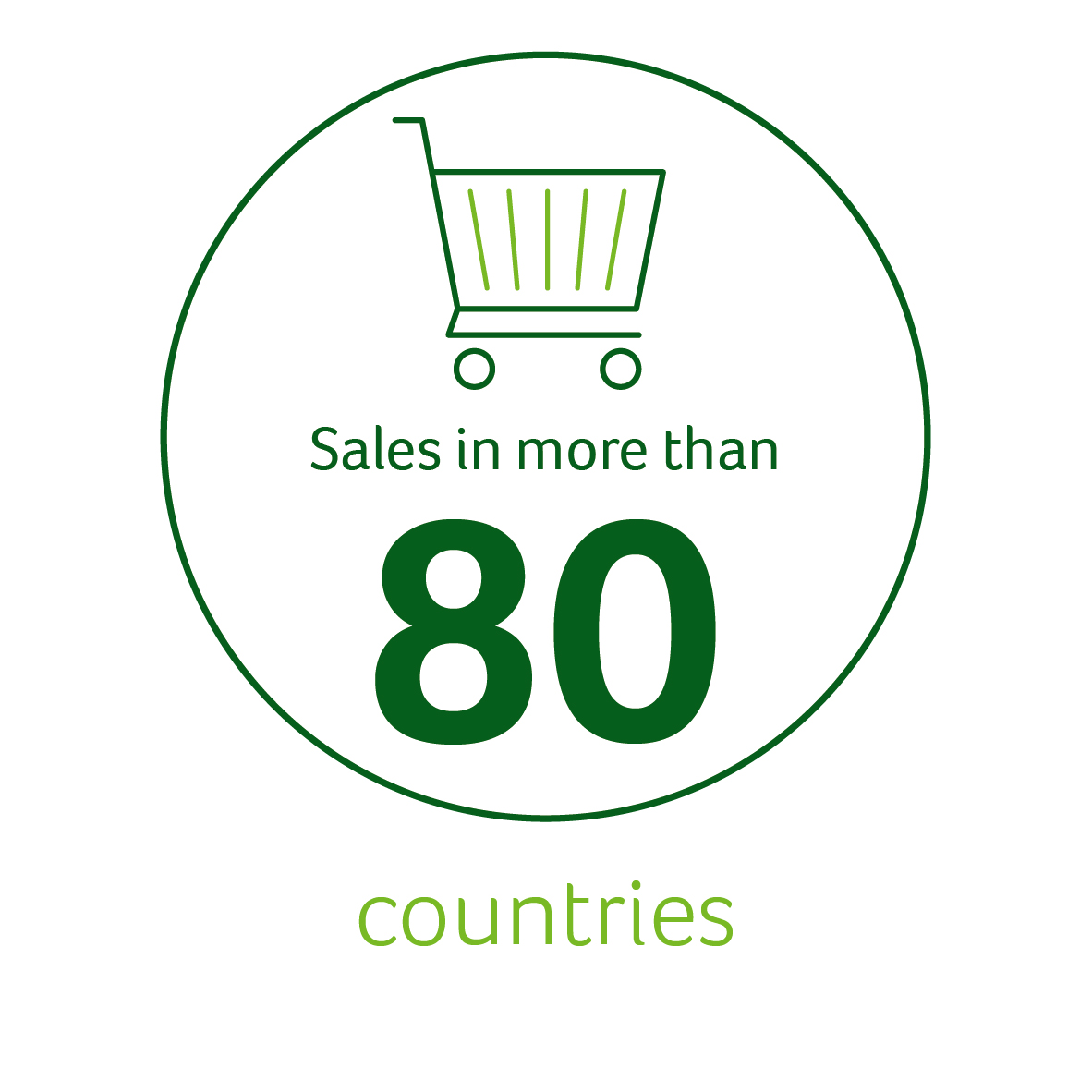 Sales countries