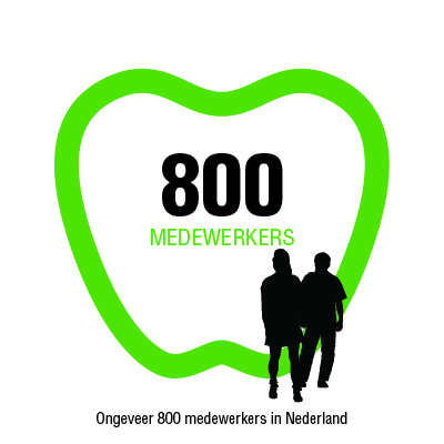 Infographic 800 medewerkers