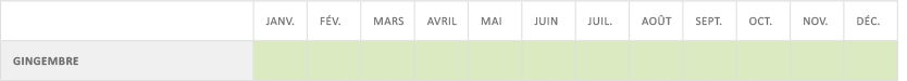 Calendrier de production Gingembre