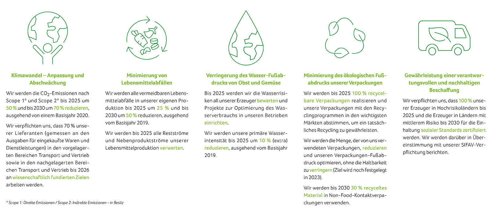 Key commitments & targets 2025