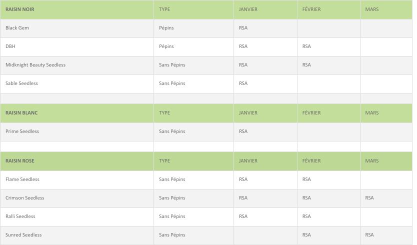 Calendrier de production Raisin