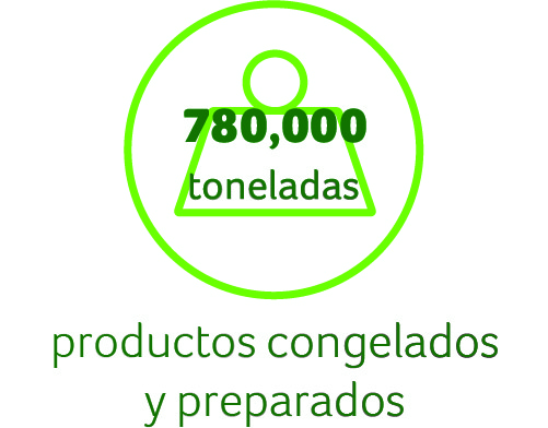 Datos clave de Greenyard Frozen & Prepared