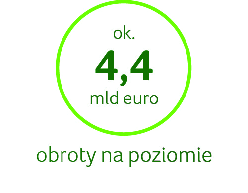 Obroty na poziomie w liczbach