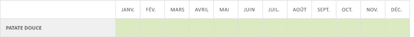 Calendrier de production Patate douce