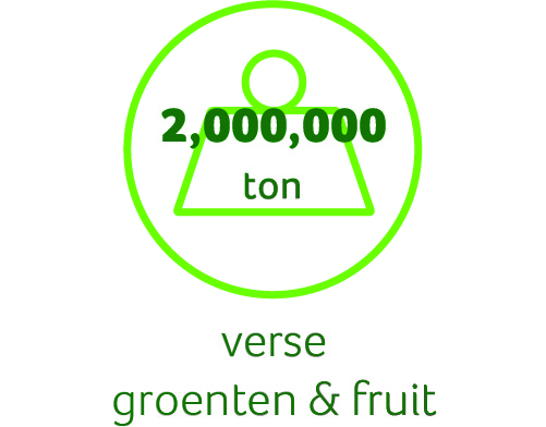 Kerngegevens Fresh