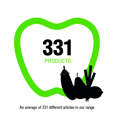 Key figure - 331 products