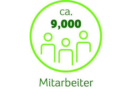Kennzahlen Mitarbeiter