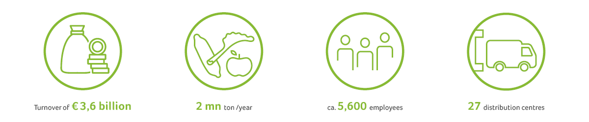 Key Figures Greenyard Fresh