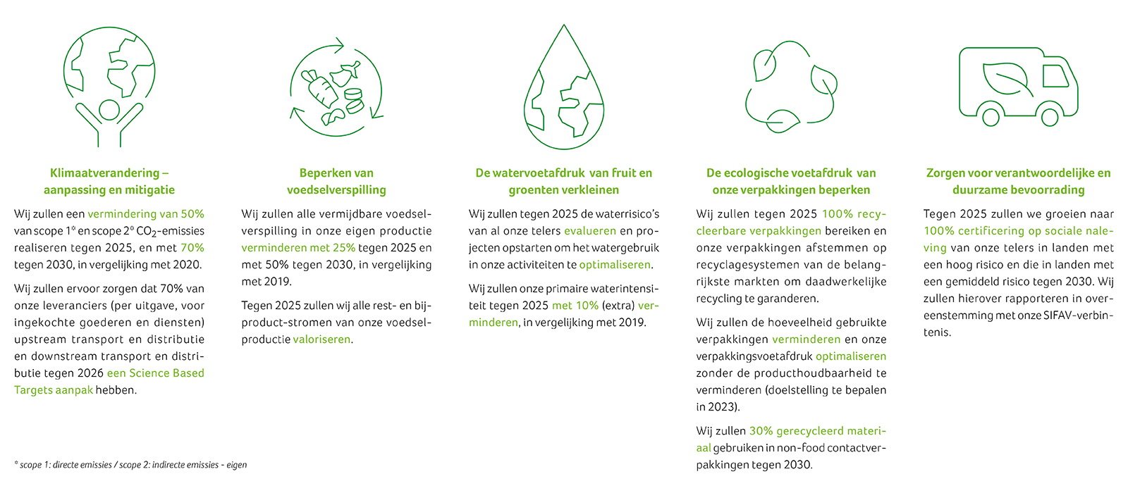 Belangrijke verbintenissen en doelstellingen 2025