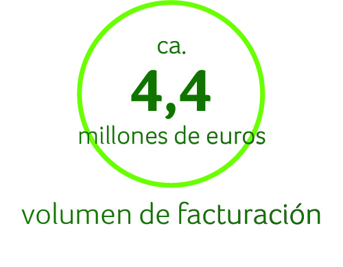 Datos clave de volumen de facturación