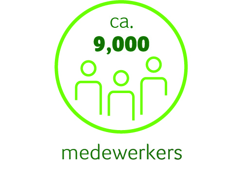 Kerngegevens medewerkers