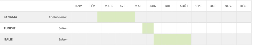 Calendrier de production Pasteque