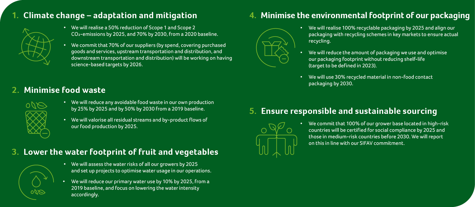 Key commitments & targets 2025