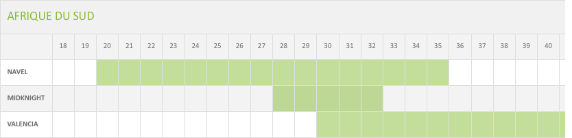 Calendrier de production Orange